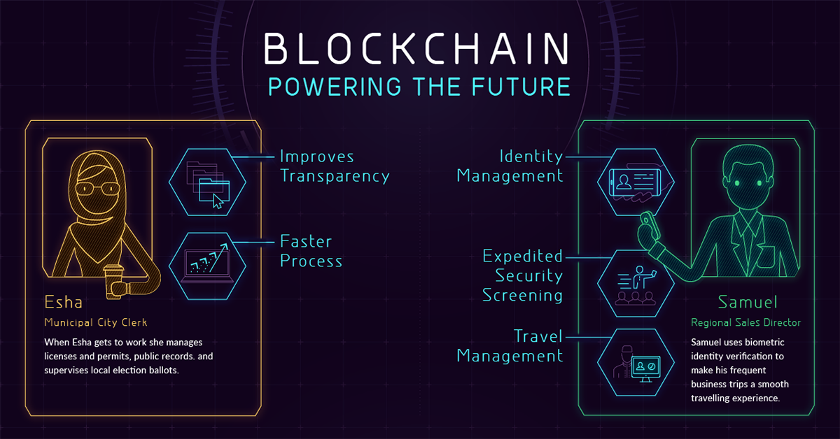 blockchain comercio exterior