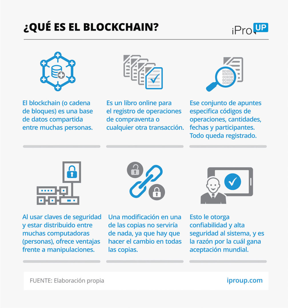 Tecnoloqgía Blockchain - para que sirve? Que bancos la usarán