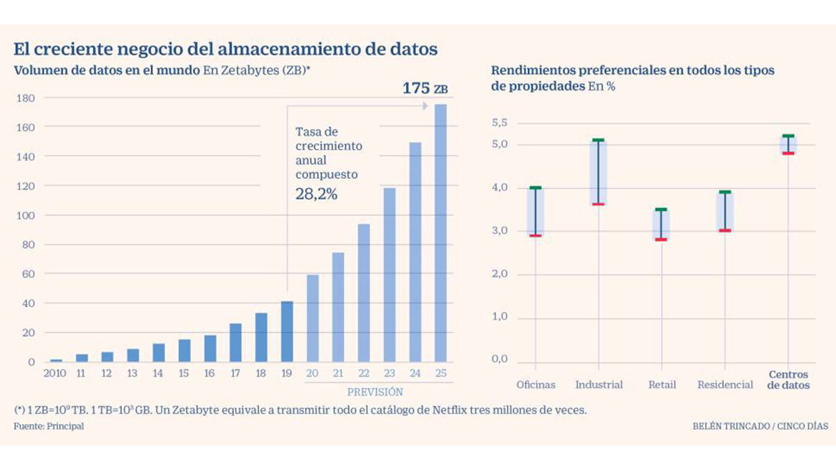 Belén Trincado / Cinco Días