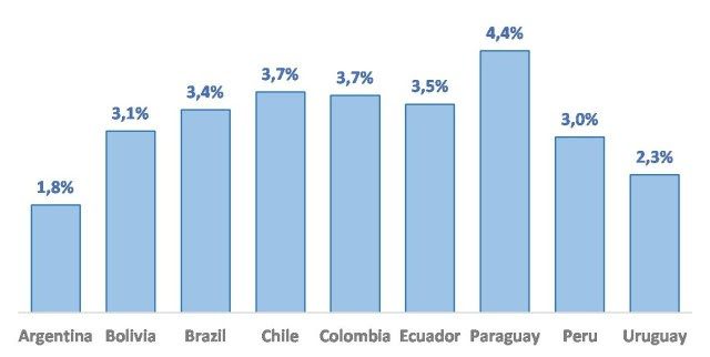 Economía Argentina , Como Hacer Para Entenderla | Acercando Naciones