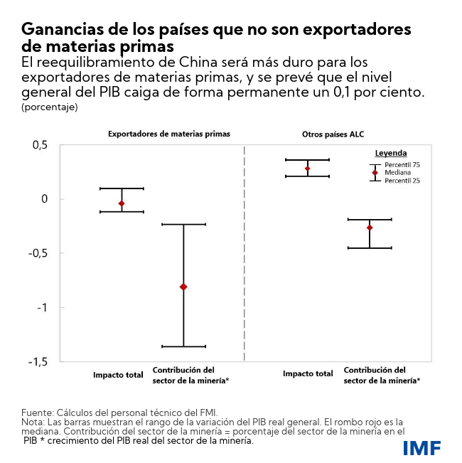 China reequilibra relación con América Latina