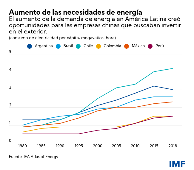 China reequilibra relación con América Latina